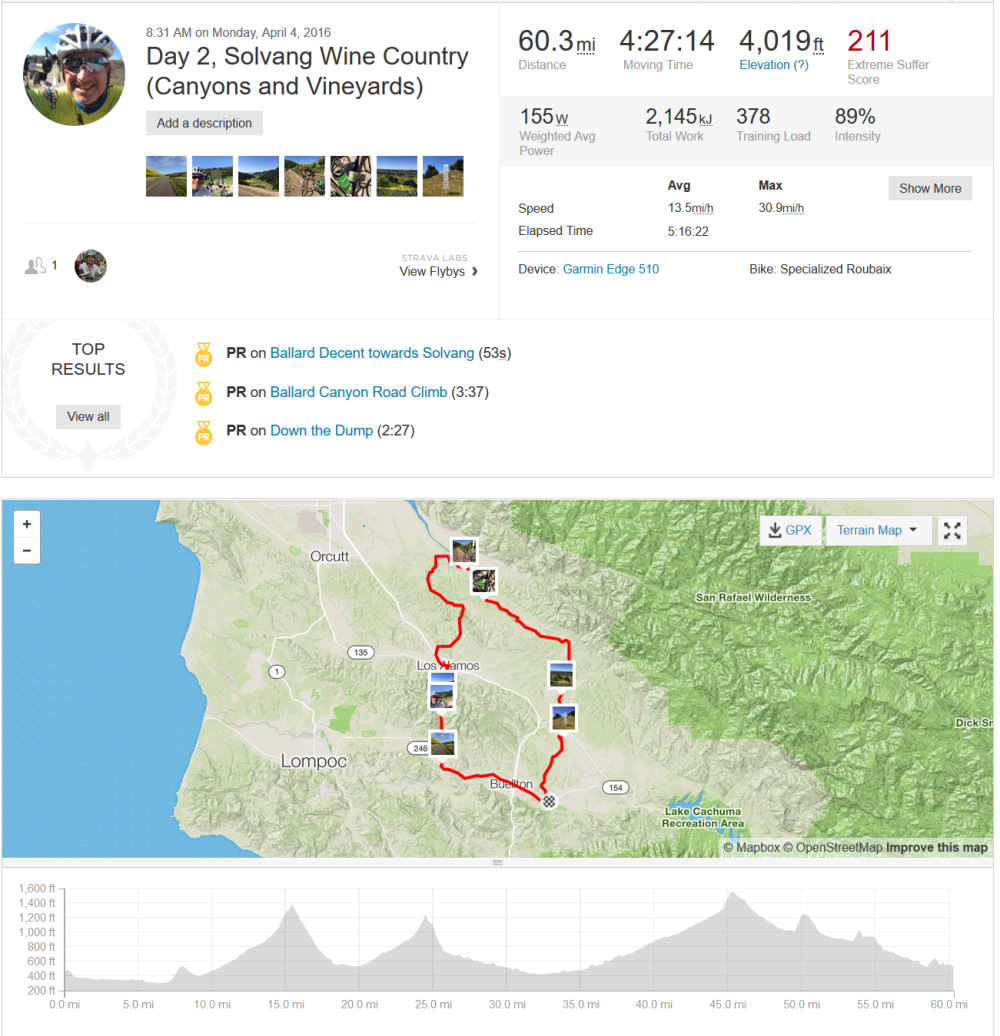 2016-04-04 15_02_48-Day 2, Solvang Wine Country (Canyons and Vineyards) _ Ride _ Strava